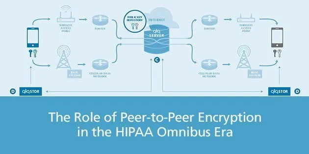 The Role of Peer-to-Peer Encryption in the HIPAA Omnibus Era