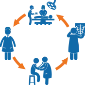 QliqSOFT Releases CareChannels for Patient-Centric Care Team Collaboration